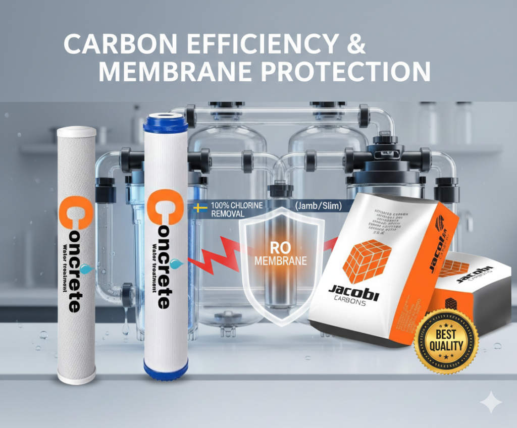 كفاءة الكربون وحماية الممبرين